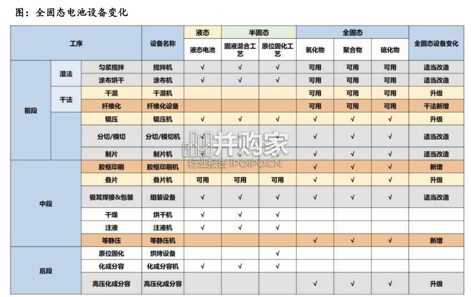 固态电池核心设备报告:等静压设备(21页)-第1张图片 固态电池核心设备报告:等静压设备(21页)-第1张图片