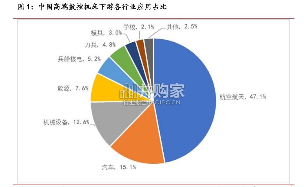 机床行业报告:“十五五”规划中机床地位突出(26页)-第1张图片 机床行业报告:“十五五”规划中机床地位突出(26页)-第1张图片