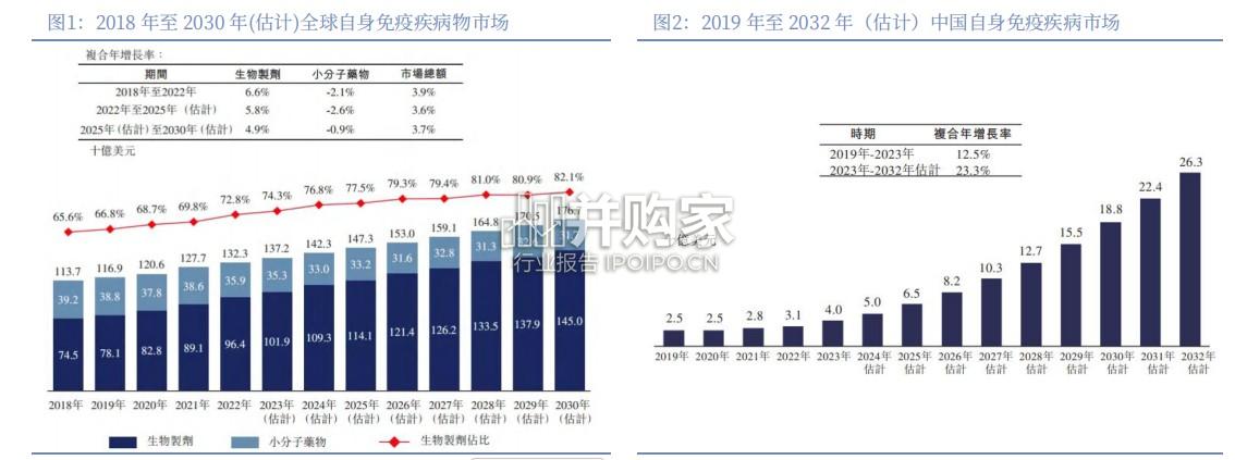 自免药物行业报告:自免疾病蓝海市场(76页)-第1张图片 自免药物行业报告:自免疾病蓝海市场(76页)-第1张图片