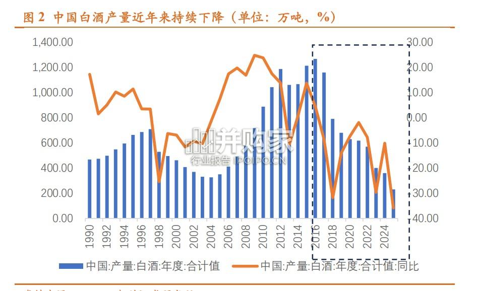 白酒行业报告:劲酒专题(12页)-第1张图片 白酒行业报告:劲酒专题(12页)-第1张图片