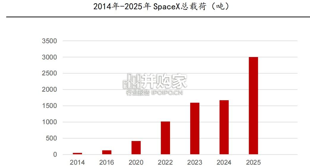 商业航天研究报告:运力之争(23页)-第1张图片 商业航天研究报告:运力之争(23页)-第1张图片