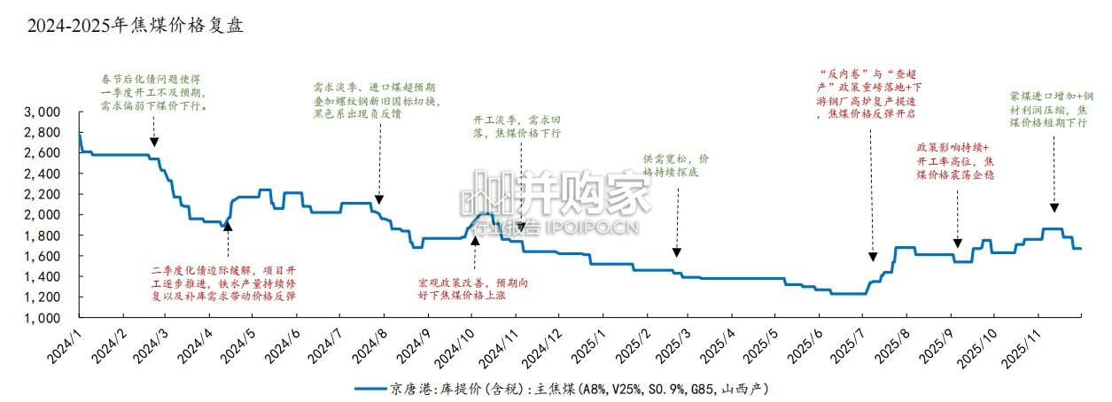 煤炭行业报告(47页)-第1张图片 煤炭行业报告(47页)-第1张图片