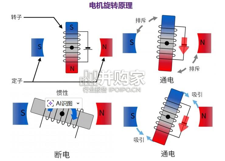 人形机器人电机行业报告(54页)-第1张图片 人形机器人电机行业报告(54页)-第1张图片