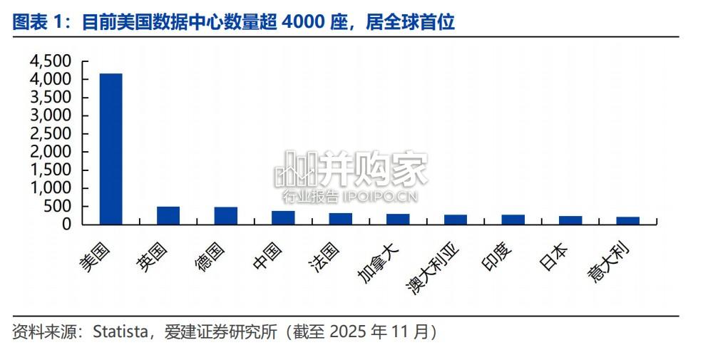 固体氧化物燃料电池(SOFC)行业报告(22页)-第1张图片 固体氧化物燃料电池(SOFC)行业报告(22页)-第1张图片