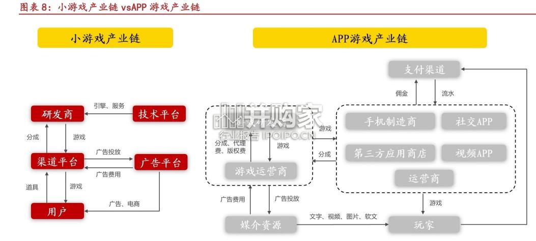 小游戏行业报告(40页)-第1张图片 小游戏行业报告(40页)-第1张图片