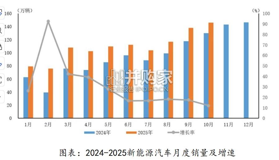 锂电行业报告:锂电中游量价齐增,固态电池多点突破(30页)-第1张图片 锂电行业报告:锂电中游量价齐增,固态电池多点突破(30页)-第1张图片