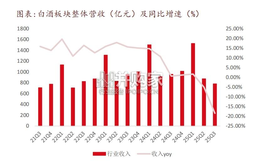 酒类行业报告(38页)-第1张图片 酒类行业报告(38页)-第1张图片