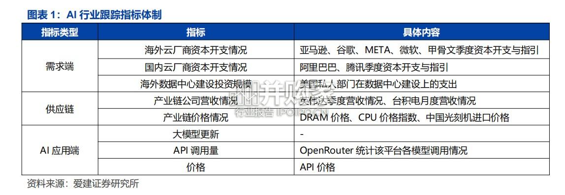 数据中心供配电设备行业报告:AI与数据中心景气延续(15页)-第1张图片 数据中心供配电设备行业报告:AI与数据中心景气延续(15页)-第1张图片