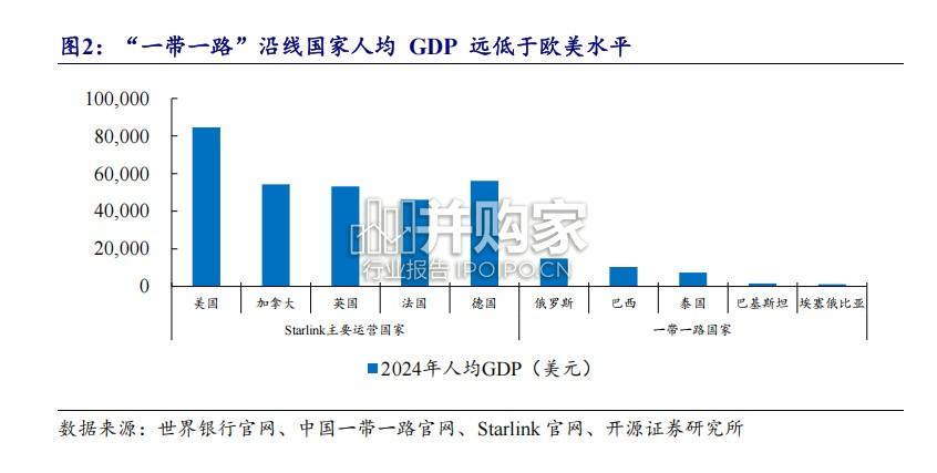 太空算力行业报告(20页)-第1张图片 太空算力行业报告(20页)-第1张图片