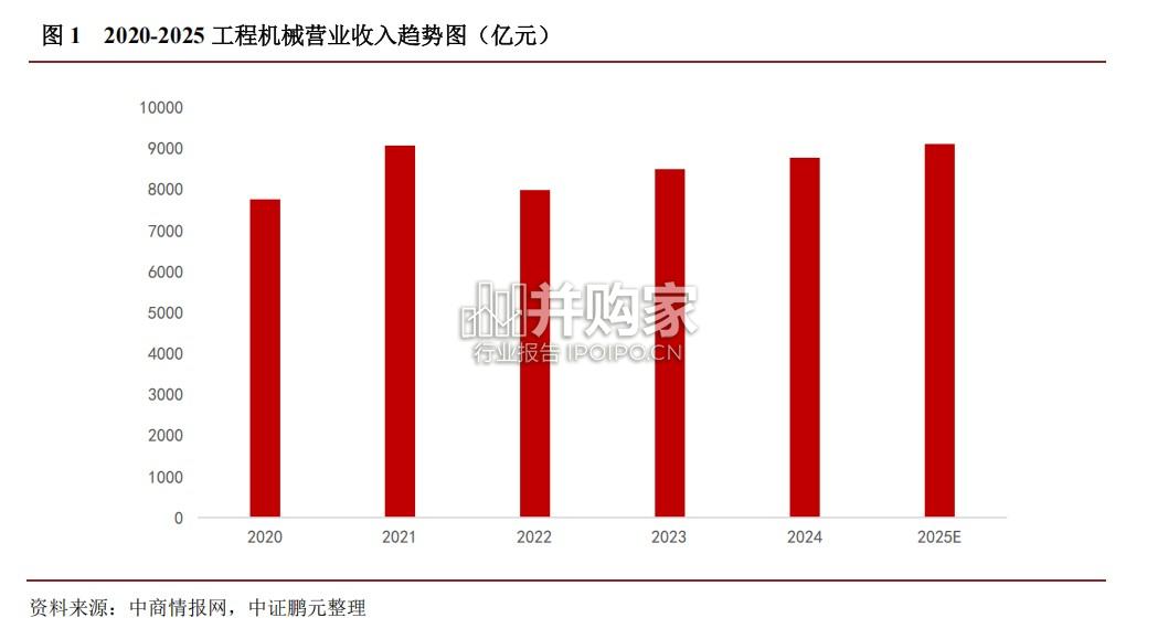 工程机械行业报告(15页)-第1张图片 工程机械行业报告(15页)-第1张图片