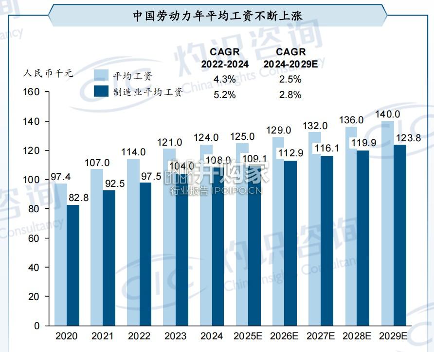 自适应机器人行业白皮书(66页)-第1张图片 自适应机器人行业白皮书(66页)-第1张图片