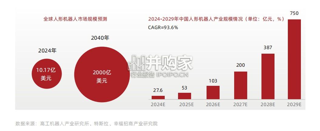 人形机器人行业白皮书(53页)-第1张图片 人形机器人行业白皮书(53页)-第1张图片
