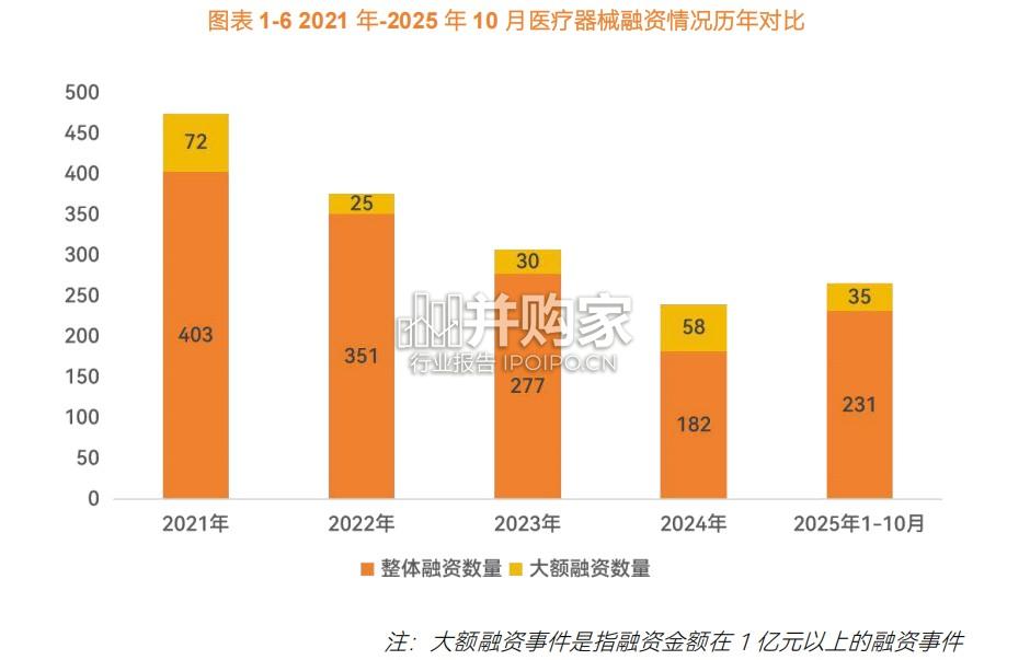 医疗器械及供应链年度创新白皮书(101页)-第1张图片 医疗器械及供应链年度创新白皮书(101页)-第1张图片