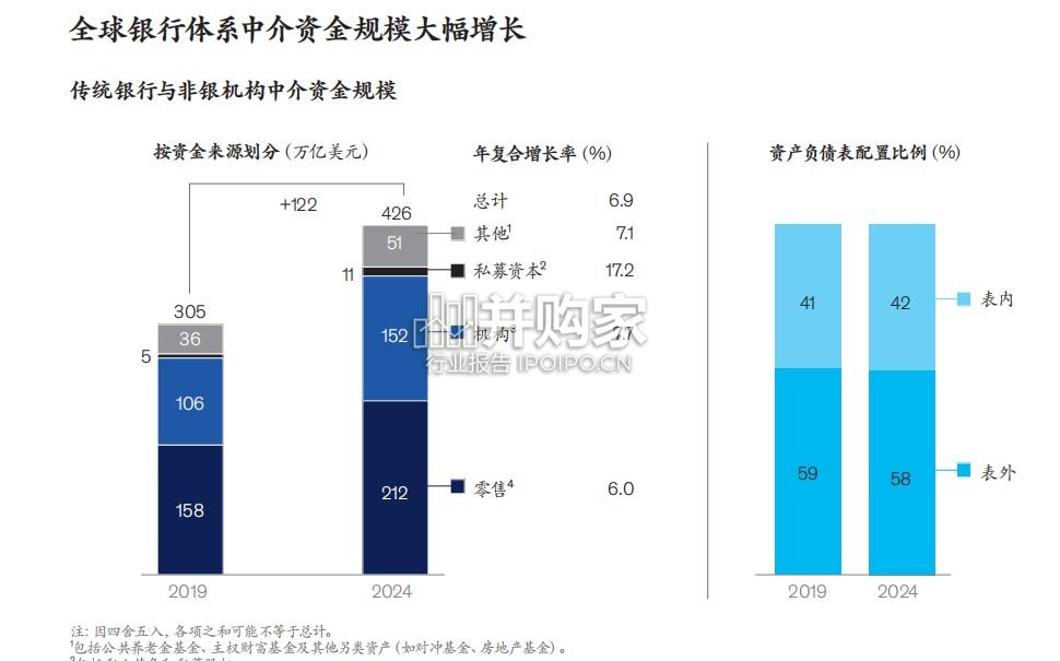 全球银行业年度报告(59页)-第1张图片 全球银行业年度报告(59页)-第1张图片