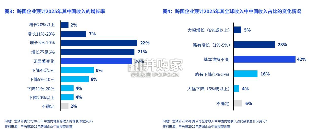 跨国企业中国展望报告(19页)-第1张图片 跨国企业中国展望报告(19页)-第1张图片
