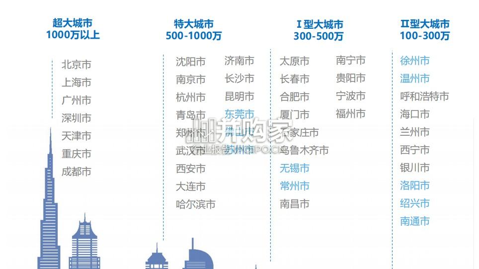 中国主要城市通勤监测报告(60页)-第1张图片 中国主要城市通勤监测报告(60页)-第1张图片