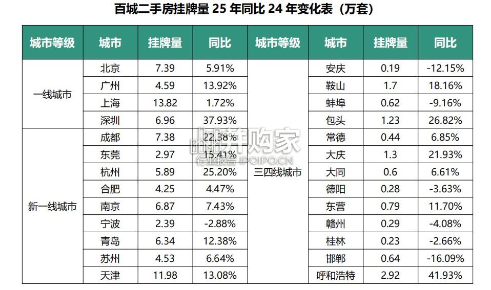 全国二手房市场2025年报(42页)-第1张图片 全国二手房市场2025年报(42页)-第1张图片