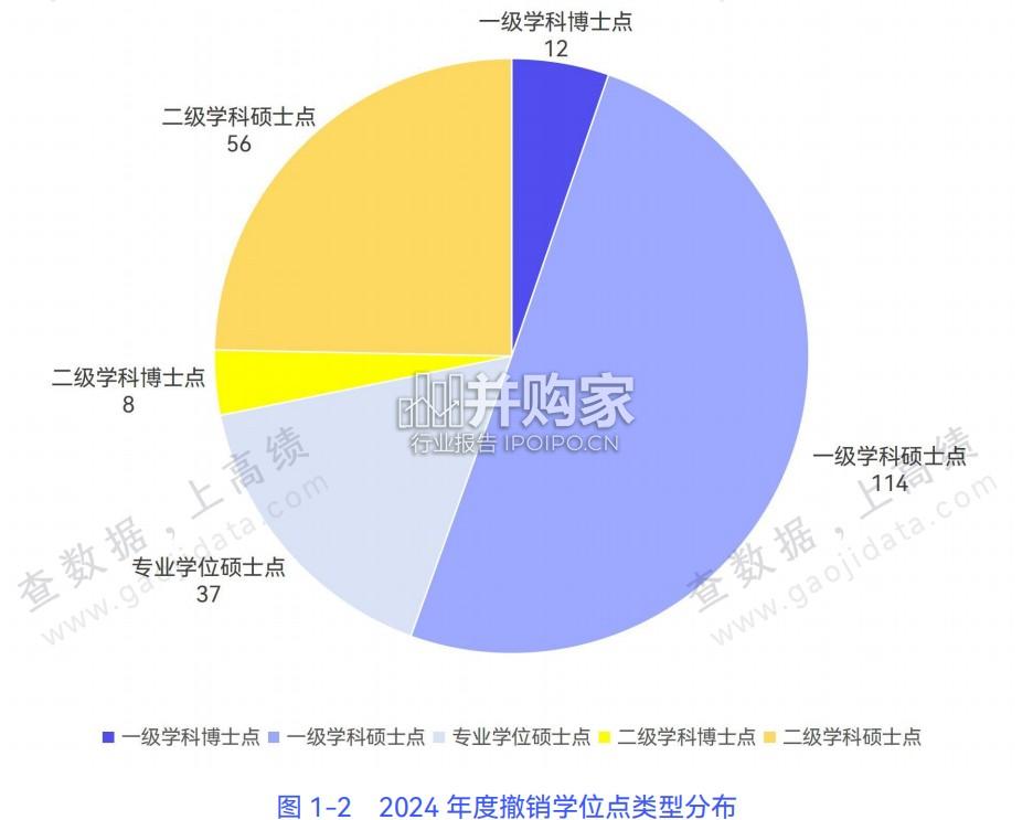 全国高校学科发展动态与展望报告(114页)-第1张图片 全国高校学科发展动态与展望报告(114页)-第1张图片