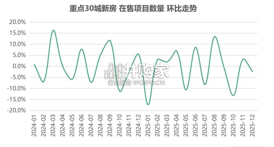 全国新房市场2025年报(28页)-第1张图片 全国新房市场2025年报(28页)-第1张图片
