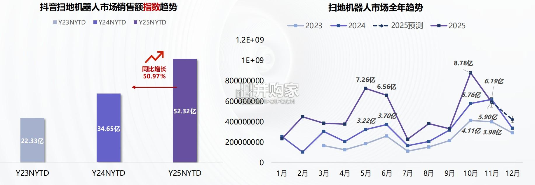 扫地机器人市场报告(31页)-第1张图片 扫地机器人市场报告(31页)-第1张图片