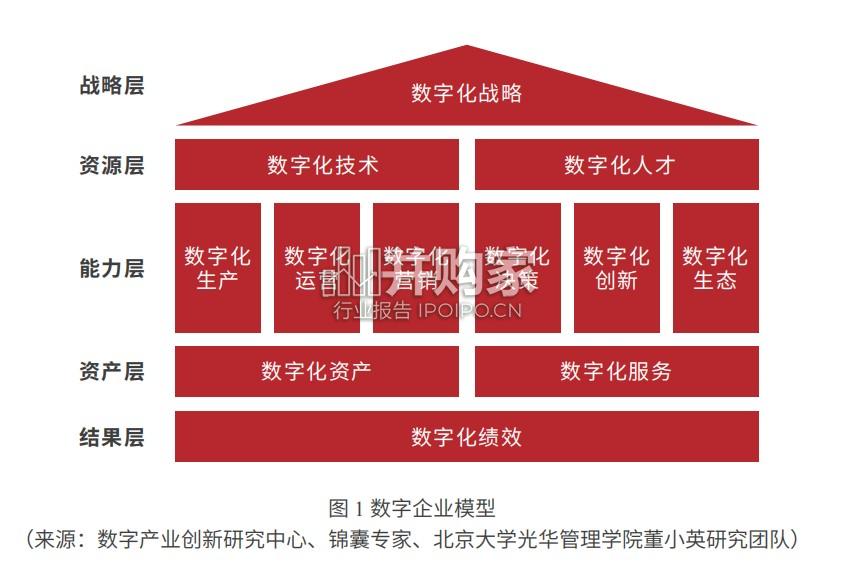中国企业数智化转型案例研究报告(131页)-第1张图片 中国企业数智化转型案例研究报告(131页)-第1张图片
