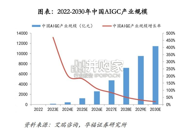 交换机行业报告:AI大模型快速发展助力交换机市场扩张(41页)-第1张图片 交换机行业报告:AI大模型快速发展助力交换机市场扩张(41页)-第1张图片