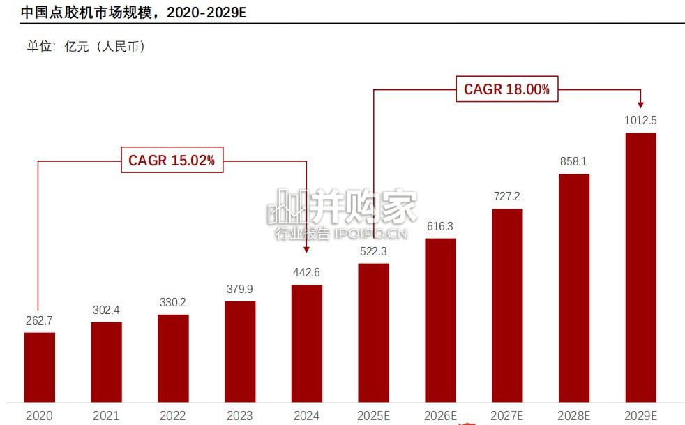 中国流体控制设备白皮书(14页)-第1张图片 中国流体控制设备白皮书(14页)-第1张图片