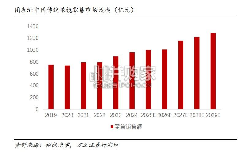 AI眼镜行业报告:为什么家电企业纷纷入局(12页)-第1张图片 AI眼镜行业报告:为什么家电企业纷纷入局(12页)-第1张图片