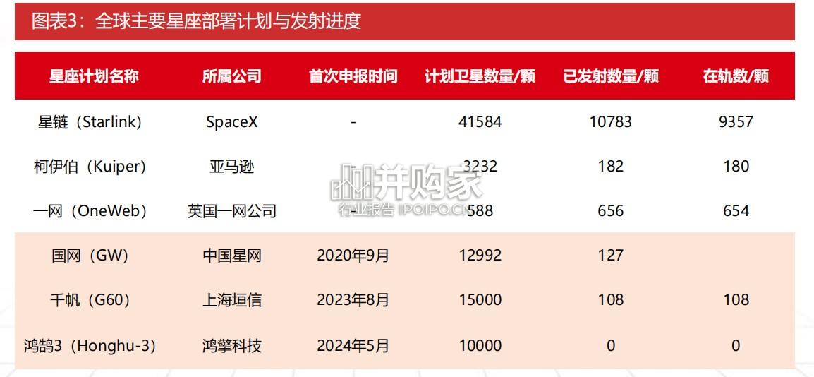 商业航天行业研究报告:解锁太空算力(30页)-第1张图片 商业航天行业研究报告:解锁太空算力(30页)-第1张图片