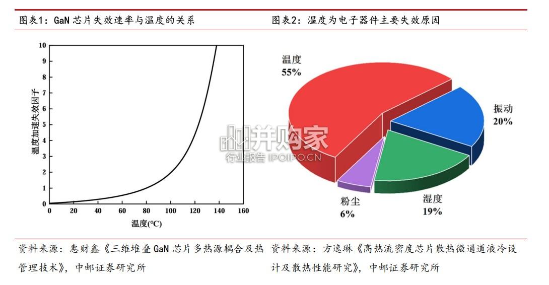 钻石散热行业报告:高效散热材料(17页)-第1张图片 钻石散热行业报告:高效散热材料(17页)-第1张图片