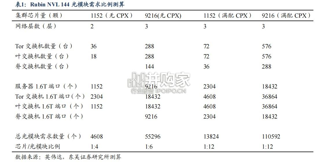 主流算力芯片Scale+up&out方案全解析报告(19页)-第1张图片 主流算力芯片Scale+up&out方案全解析报告(19页)-第1张图片