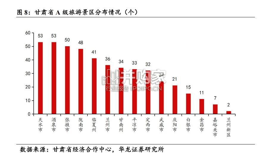 甘肃文旅行业报告(23页)-第1张图片 甘肃文旅行业报告(23页)-第1张图片