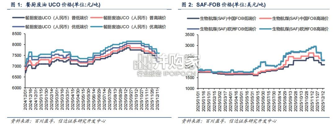 绿色燃料行业报告:可持续航空燃料SAF(31页)-第1张图片 绿色燃料行业报告:可持续航空燃料SAF(31页)-第1张图片