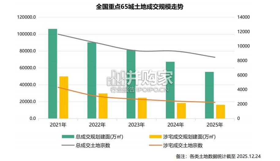 2025年全国土地市场年报(18页)-第1张图片 2025年全国土地市场年报(18页)-第1张图片