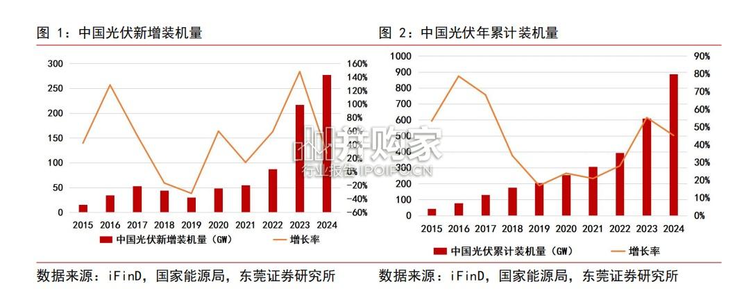 光伏电池设备专题报告:晶硅叠层启玄机(30页)-第1张图片 光伏电池设备专题报告:晶硅叠层启玄机(30页)-第1张图片