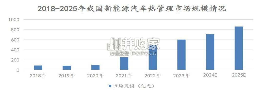 液冷工质市场报告:AI发展加速液冷渗透(65页)-第1张图片 液冷工质市场报告:AI发展加速液冷渗透(65页)-第1张图片