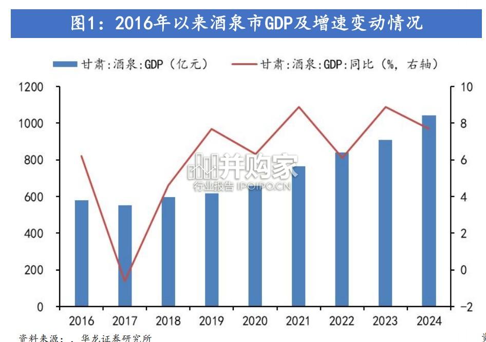 甘肃区域经济专题研究报告(21页)-第1张图片 甘肃区域经济专题研究报告(21页)-第1张图片