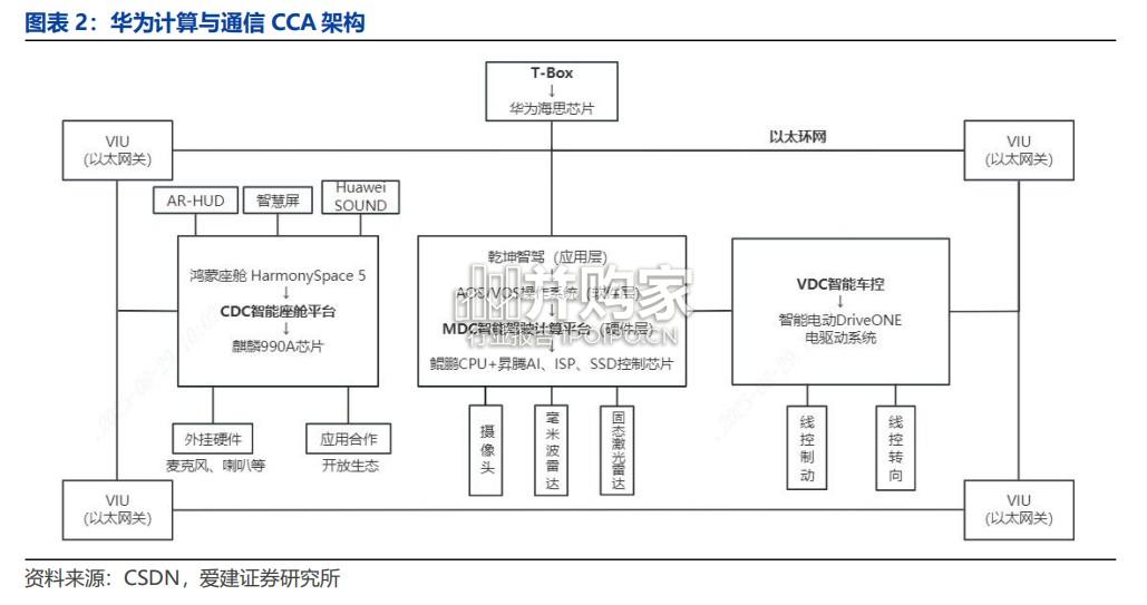 智能汽车行业报告:L3准入落地,华为系景气度提升(23页)-第1张图片 智能汽车行业报告:L3准入落地,华为系景气度提升(23页)-第1张图片