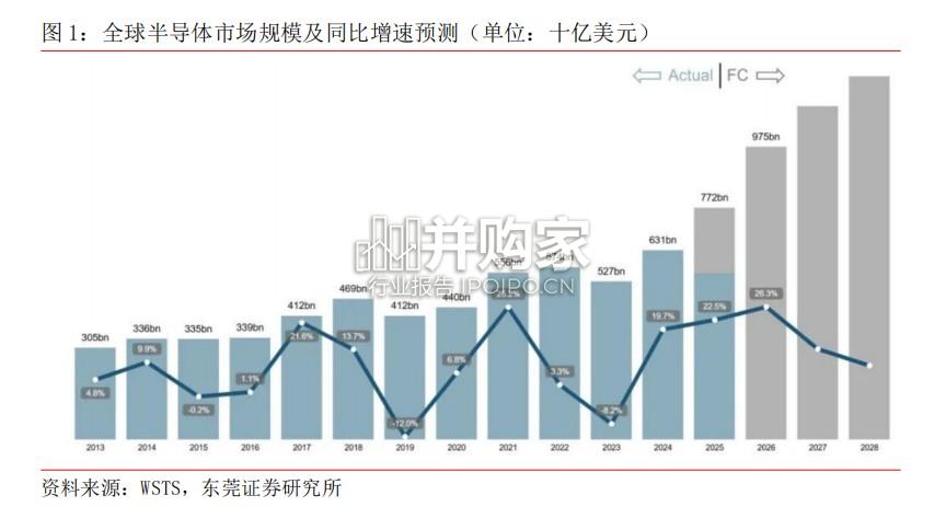 存储设备专题报告:AI驱动存储扩容,设备环节确定性凸显(30页)-第1张图片 存储设备专题报告:AI驱动存储扩容,设备环节确定性凸显(30页)-第1张图片