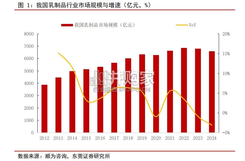 乳制品行业报告:供需优化,提质拓新(22页)-第1张图片 乳制品行业报告:供需优化,提质拓新(22页)-第1张图片