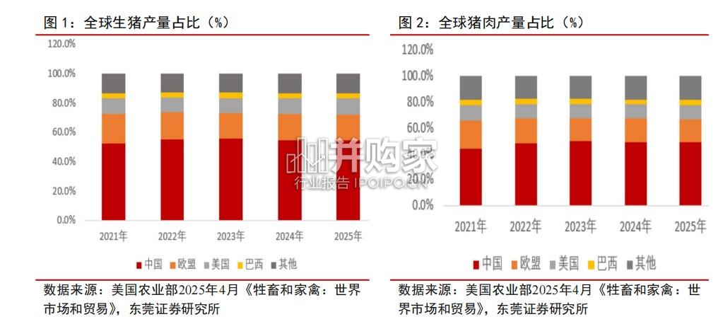 生猪养殖行业报告(18页)-第1张图片 生猪养殖行业报告(18页)-第1张图片