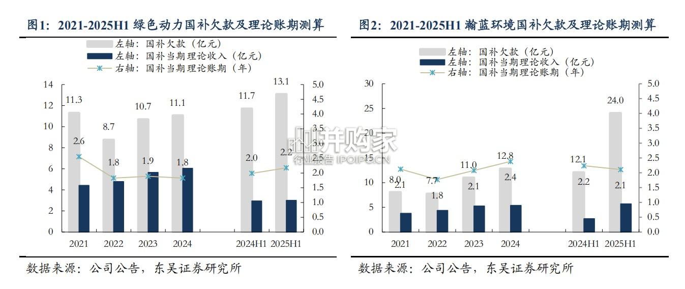 垃圾焚烧行业报告:垃圾焚烧板块国补回收加速对分红潜力的影响(19页)-第1张图片 垃圾焚烧行业报告:垃圾焚烧板块国补回收加速对分红潜力的影响(19页)-第1张图片
