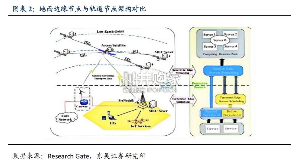 太空算力行业报告:苍穹之上的下一代计算范式(16页)-第1张图片 太空算力行业报告:苍穹之上的下一代计算范式(16页)-第1张图片