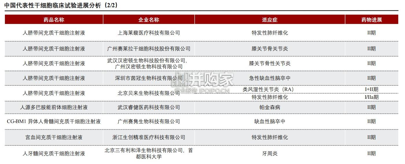 中国干细胞行业发展现状及趋势洞察行业研究报告（36页）-第1张图片
