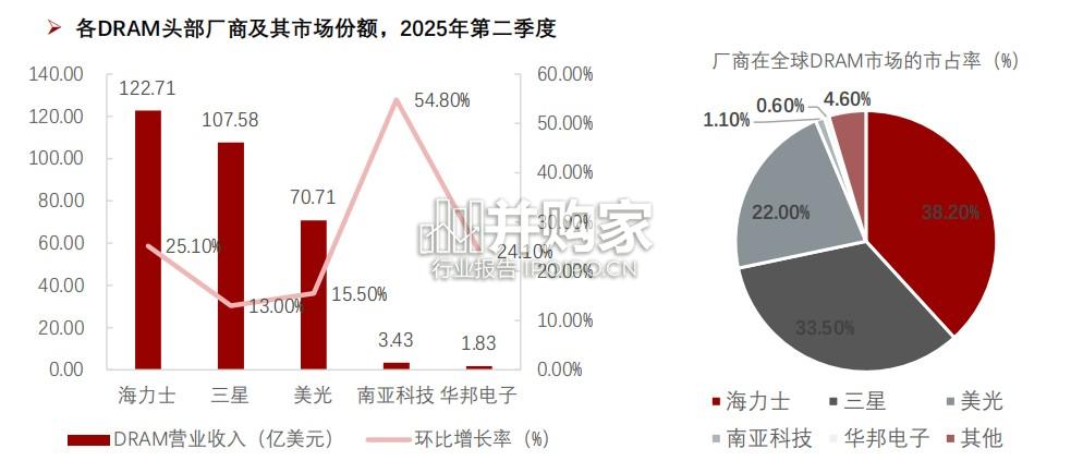中国网络存储行业报告(24页)-第1张图片 中国网络存储行业报告(24页)-第1张图片