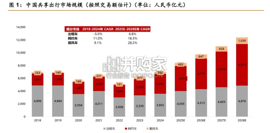 共享出行专题报告:Robotaxi开启新篇章(26页)-第1张图片 共享出行专题报告:Robotaxi开启新篇章(26页)-第1张图片