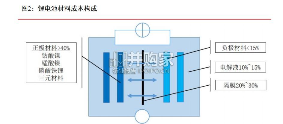硅基负极专题报告:CVD技术突破,硅碳负极渐成主流(18页)-第1张图片 硅基负极专题报告:CVD技术突破,硅碳负极渐成主流(18页)-第1张图片