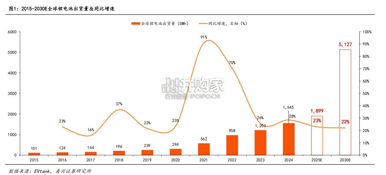 固态电池行业报告(41页)-第1张图片 固态电池行业报告(41页)-第1张图片