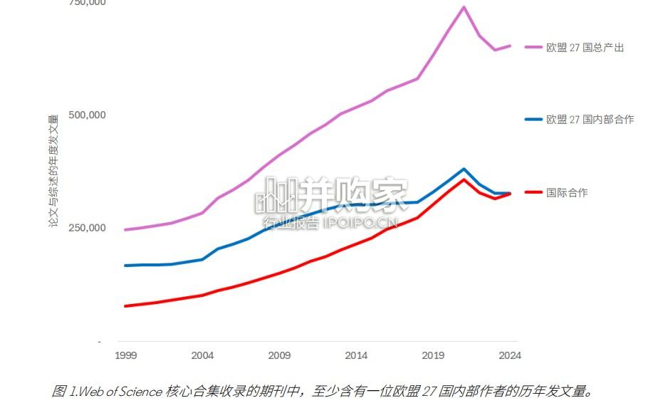 变革中的全球科研合作研究报告(21页)-第1张图片 变革中的全球科研合作研究报告(21页)-第1张图片