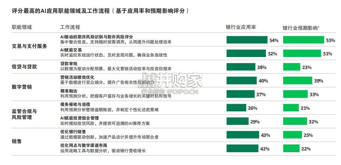 零售银行业报告:AI智能体能否重塑零售银行业(29页)-第1张图片 零售银行业报告:AI智能体能否重塑零售银行业(29页)-第1张图片
